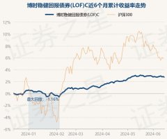 欧洲杯2024官网近3个月上升1.9%-欧洲杯下单平台(竞猜)股份有限公司